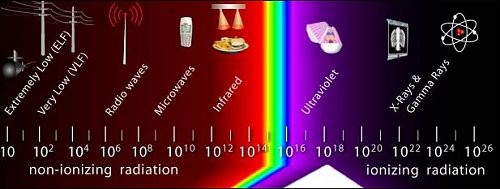 ultraviolet spectrum